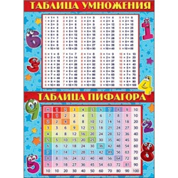 Плакат "Таблица умножения Таблица Пифагора" (Россия)